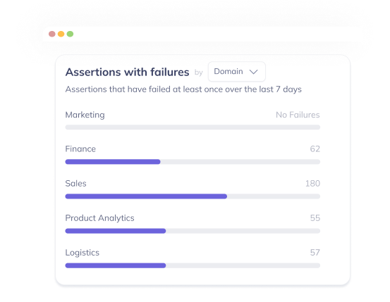 Slice and dice data quality, your way.